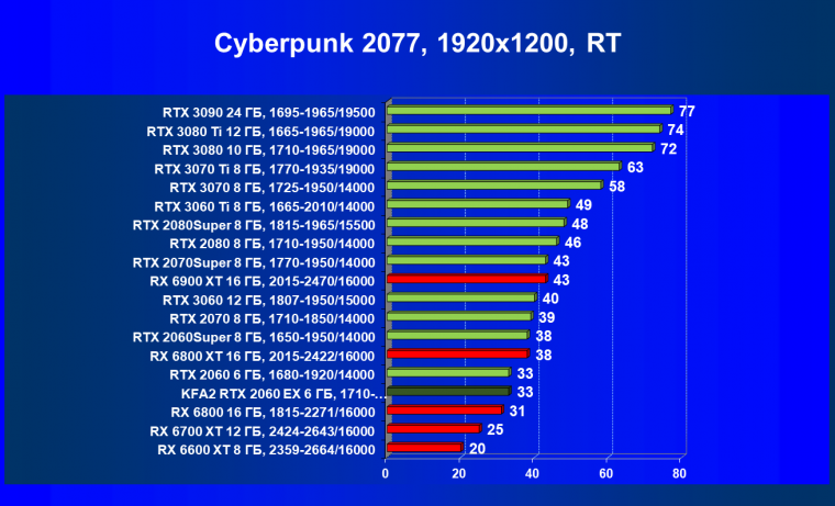Видеокарта KFA2 GeForce RTX 2060 EX White (6 ГБ):, фото 57