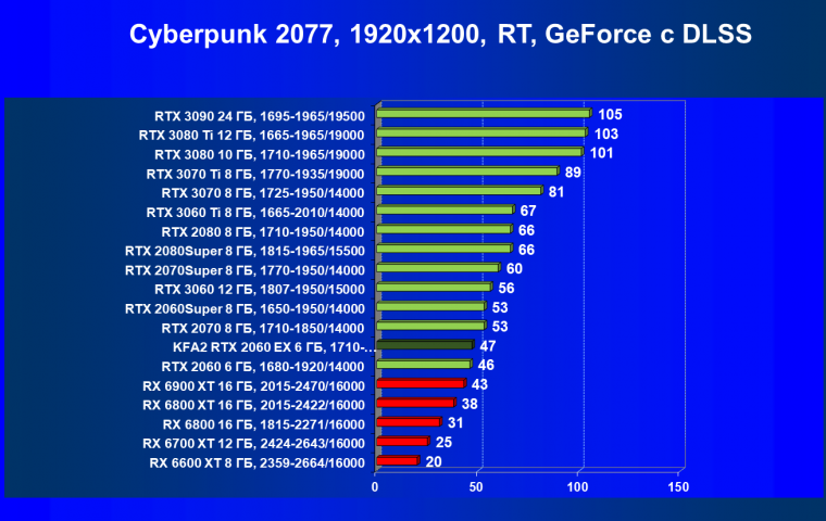 Видеокарта KFA2 GeForce RTX 2060 EX White (6 ГБ):, фото 60