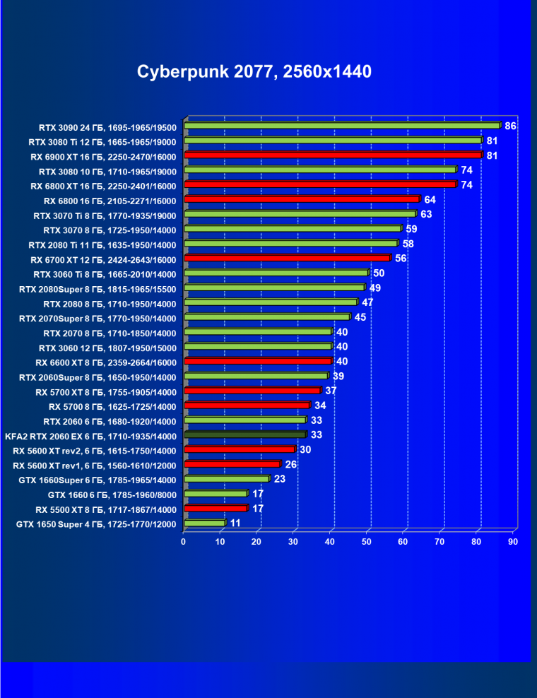 Видеокарта KFA2 GeForce RTX 2060 EX White (6 ГБ):, фото 31
