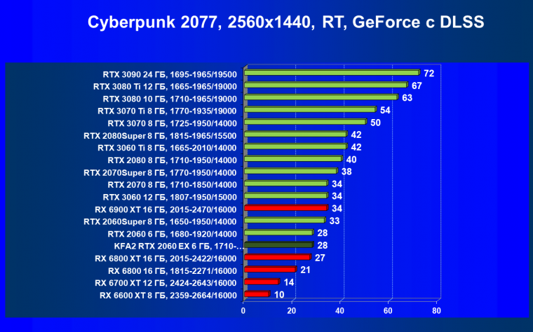 Видеокарта KFA2 GeForce RTX 2060 EX White (6 ГБ):, фото 61