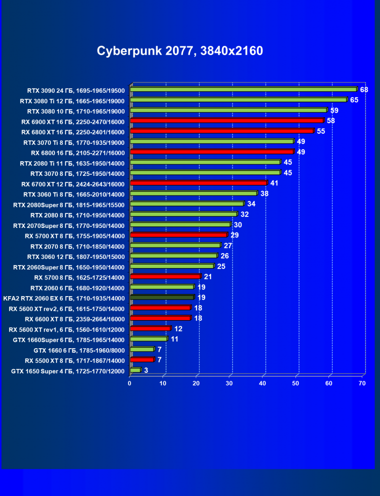 Видеокарта KFA2 GeForce RTX 2060 EX White (6 ГБ):, фото 32