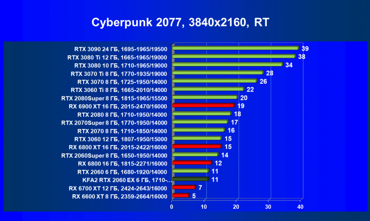 Видеокарта KFA2 GeForce RTX 2060 EX White (6 ГБ):, фото 59