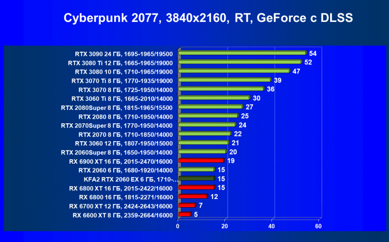 Видеокарта KFA2 GeForce RTX 2060 EX White (6 ГБ):, фото 62