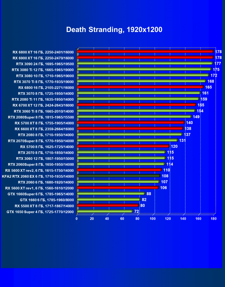 Видеокарта KFA2 GeForce RTX 2060 EX White (6 ГБ):, фото 33