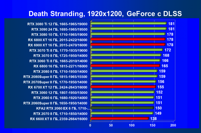 Видеокарта KFA2 GeForce RTX 2060 EX White (6 ГБ):, фото 63