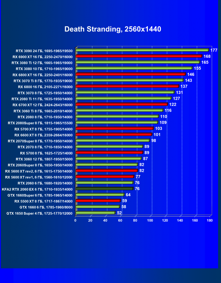 Видеокарта KFA2 GeForce RTX 2060 EX White (6 ГБ):, фото 34