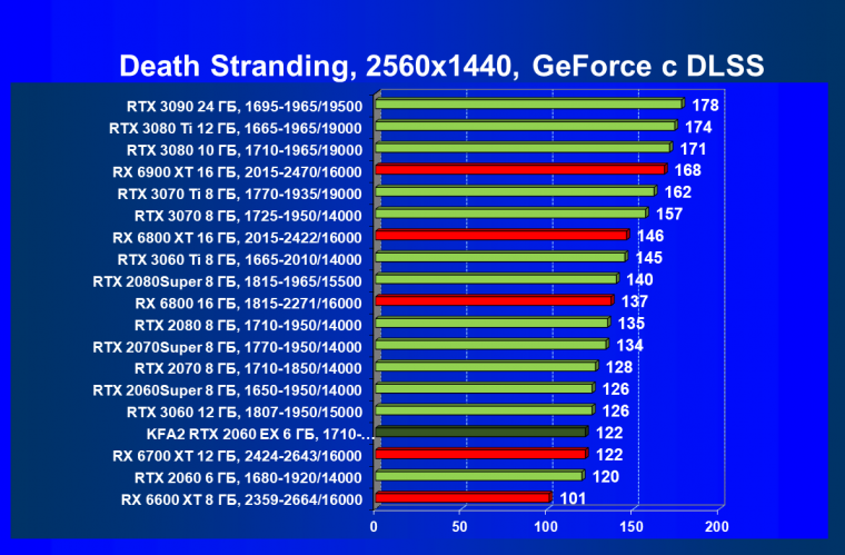 Видеокарта KFA2 GeForce RTX 2060 EX White (6 ГБ):, фото 64