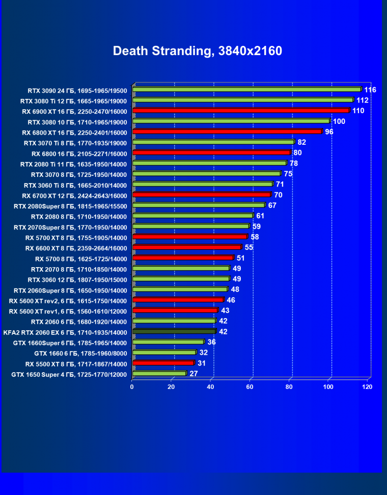 Видеокарта KFA2 GeForce RTX 2060 EX White (6 ГБ):, фото 35