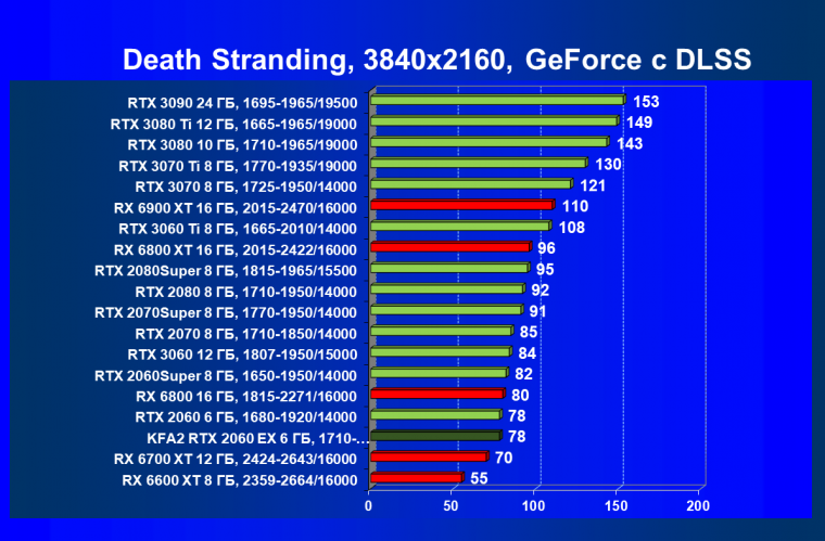 Видеокарта KFA2 GeForce RTX 2060 EX White (6 ГБ):, фото 65