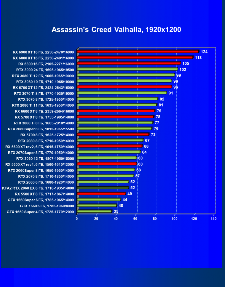 Видеокарта KFA2 GeForce RTX 2060 EX White (6 ГБ):, фото 36