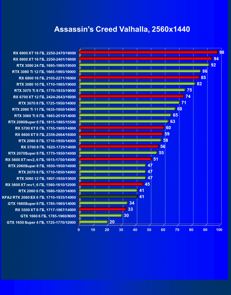 Видеокарта KFA2 GeForce RTX 2060 EX White (6 ГБ):, фото 37