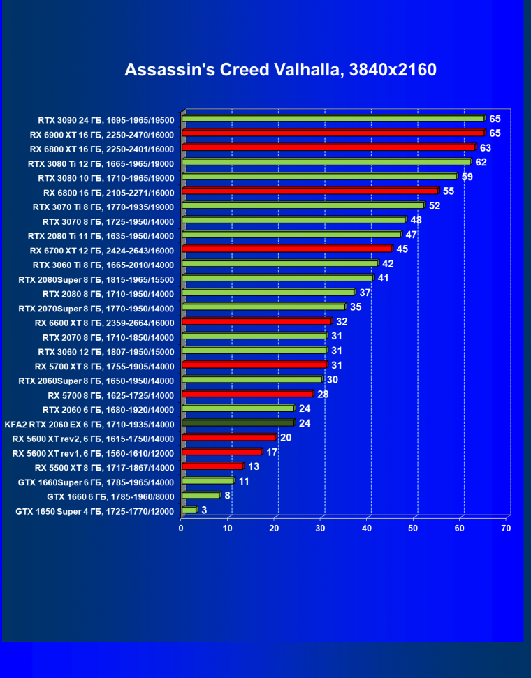 Видеокарта KFA2 GeForce RTX 2060 EX White (6 ГБ):, фото 38