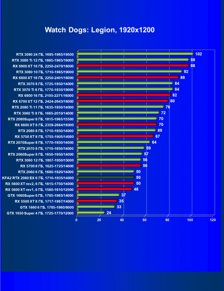 Видеокарта KFA2 GeForce RTX 2060 EX White (6 ГБ):, фото 39