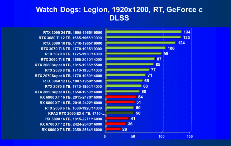 Видеокарта KFA2 GeForce RTX 2060 EX White (6 ГБ):, фото 69
