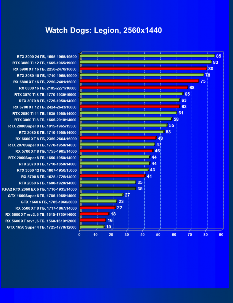 Видеокарта KFA2 GeForce RTX 2060 EX White (6 ГБ):, фото 40