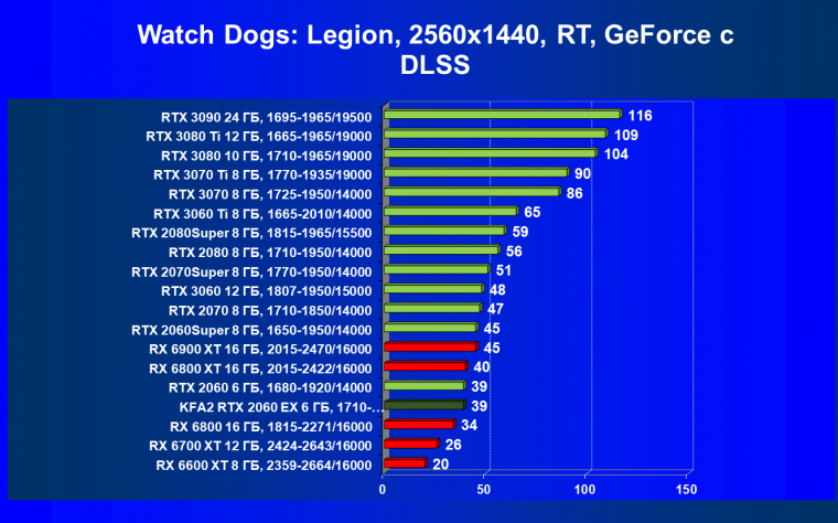 Видеокарта KFA2 GeForce RTX 2060 EX White (6 ГБ):, фото 70