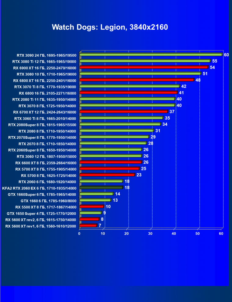 Видеокарта KFA2 GeForce RTX 2060 EX White (6 ГБ):, фото 41