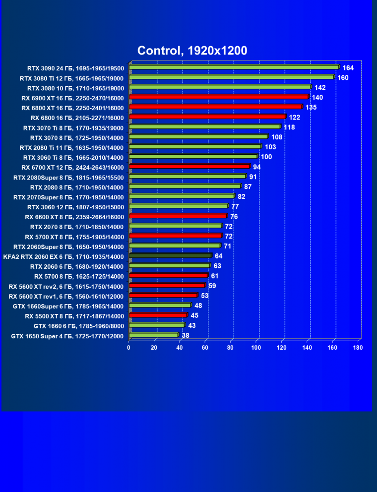 Видеокарта KFA2 GeForce RTX 2060 EX White (6 ГБ):, фото 42