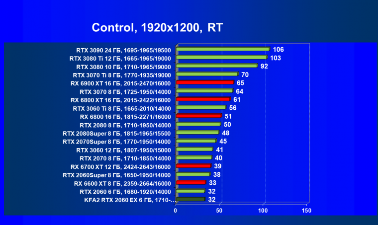 Видеокарта KFA2 GeForce RTX 2060 EX White (6 ГБ):, фото 72