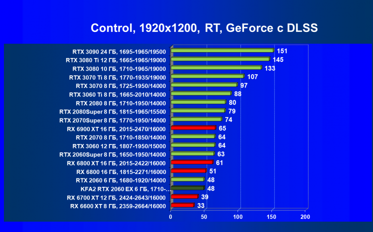 Видеокарта KFA2 GeForce RTX 2060 EX White (6 ГБ):, фото 75