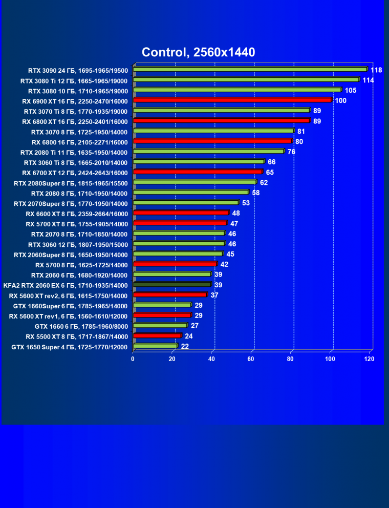 Видеокарта KFA2 GeForce RTX 2060 EX White (6 ГБ):, фото 43
