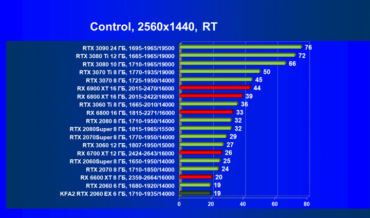 Видеокарта KFA2 GeForce RTX 2060 EX White (6 ГБ):, фото 73