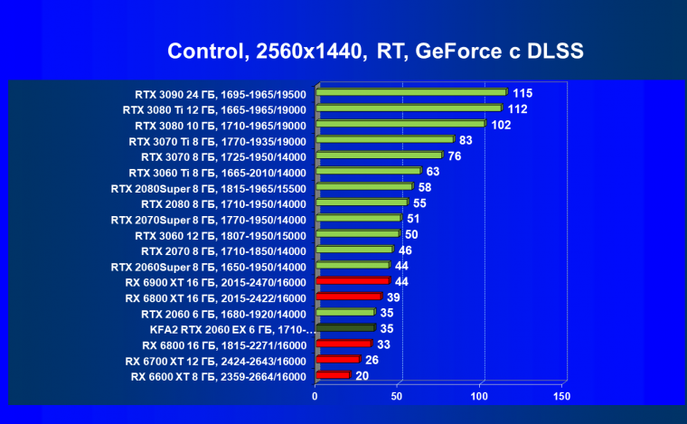Видеокарта KFA2 GeForce RTX 2060 EX White (6 ГБ):, фото 76