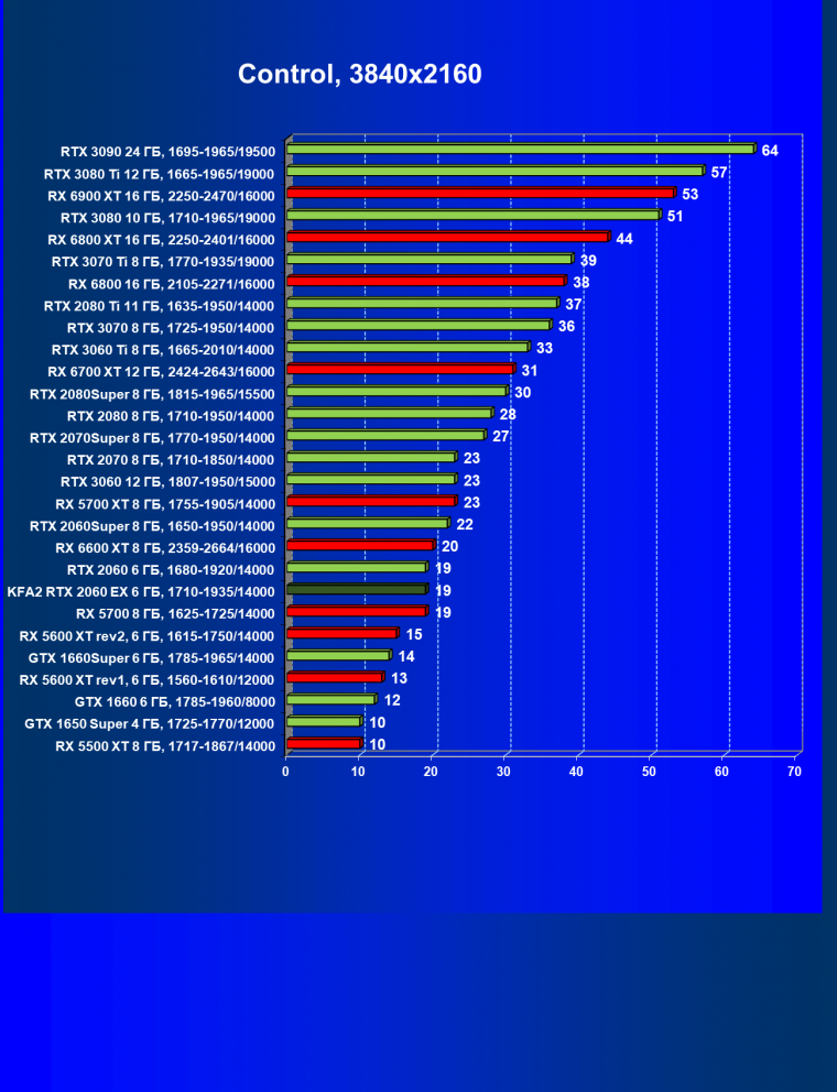 Видеокарта KFA2 GeForce RTX 2060 EX White (6 ГБ):, фото 44