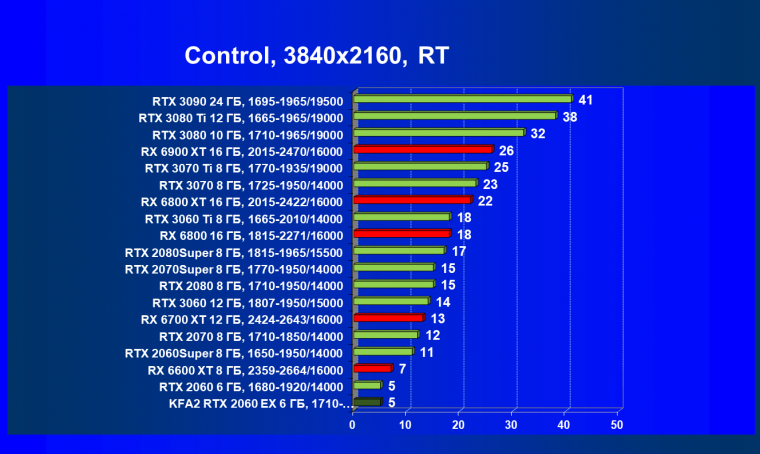 Видеокарта KFA2 GeForce RTX 2060 EX White (6 ГБ):, фото 74