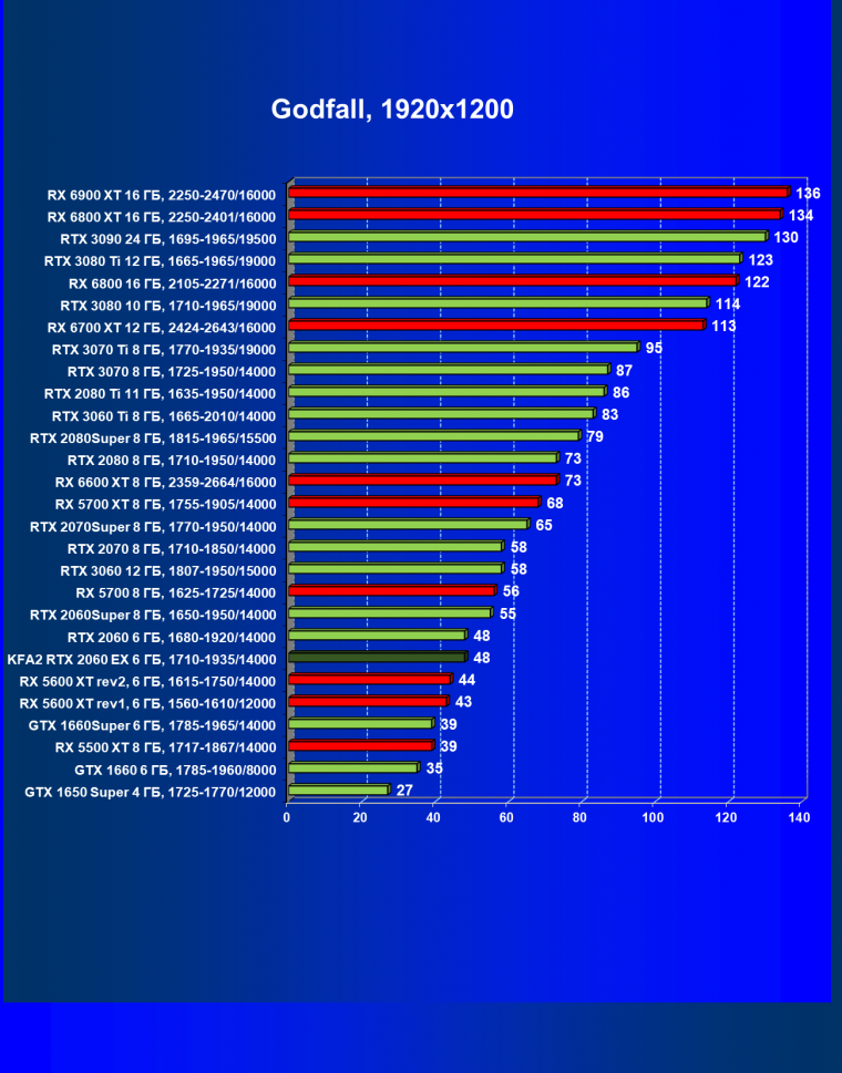 Видеокарта KFA2 GeForce RTX 2060 EX White (6 ГБ):, фото 45