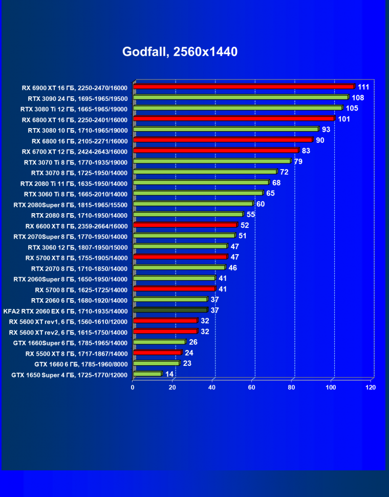 Видеокарта KFA2 GeForce RTX 2060 EX White (6 ГБ):, фото 46
