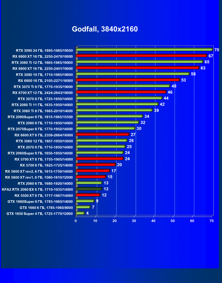 Видеокарта KFA2 GeForce RTX 2060 EX White (6 ГБ):, фото 47