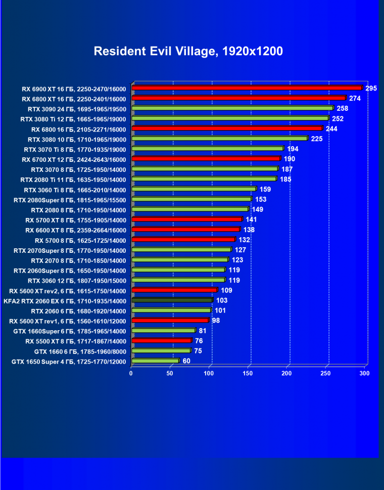 Видеокарта KFA2 GeForce RTX 2060 EX White (6 ГБ):, фото 48