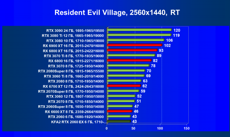 Видеокарта KFA2 GeForce RTX 2060 EX White (6 ГБ):, фото 79