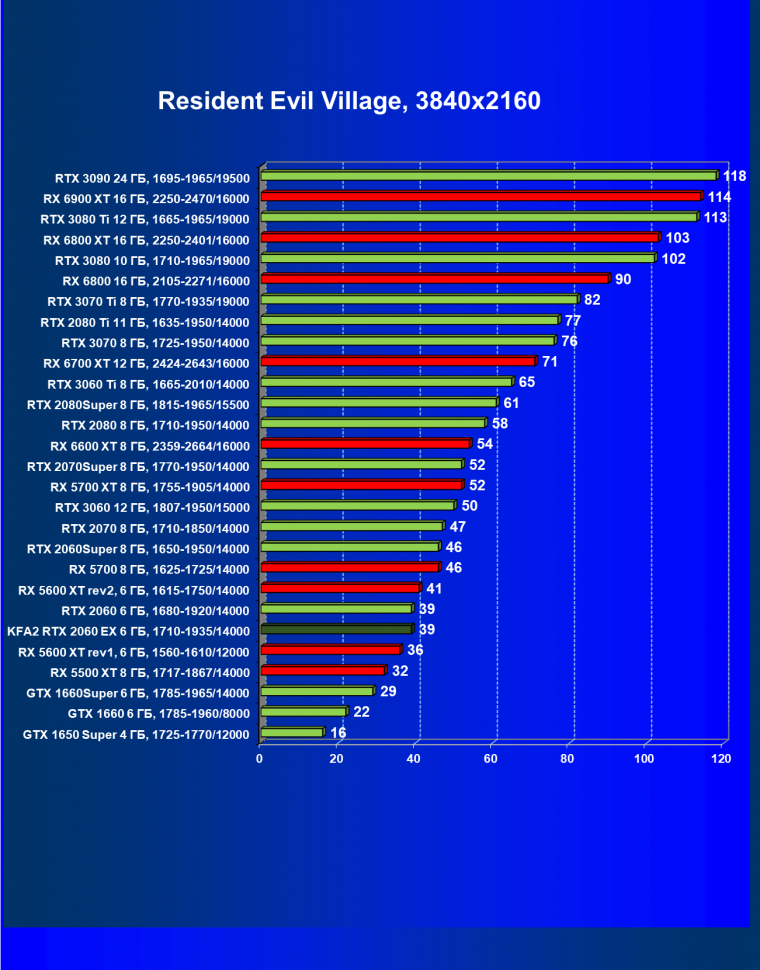 Видеокарта KFA2 GeForce RTX 2060 EX White (6 ГБ):, фото 50