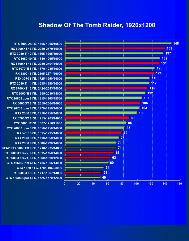 Видеокарта KFA2 GeForce RTX 2060 EX White (6 ГБ):, фото 51