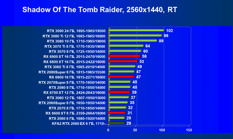 Видеокарта KFA2 GeForce RTX 2060 EX White (6 ГБ):, фото 82