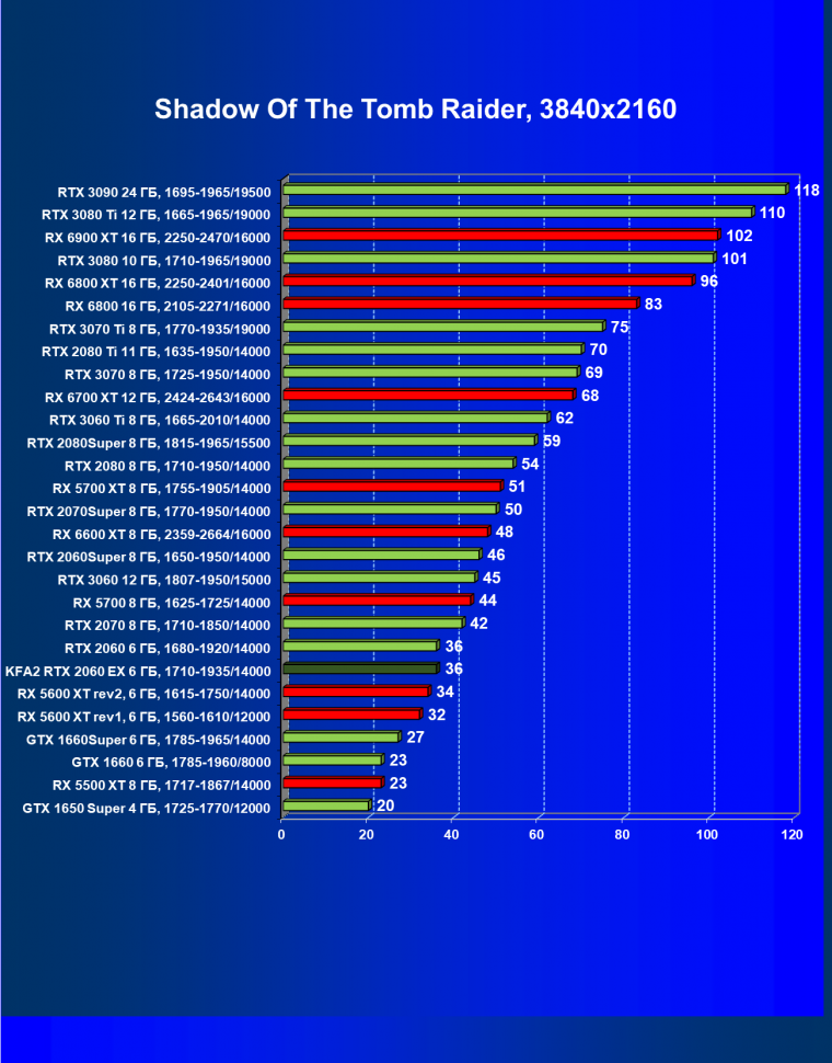 Видеокарта KFA2 GeForce RTX 2060 EX White (6 ГБ):, фото 53