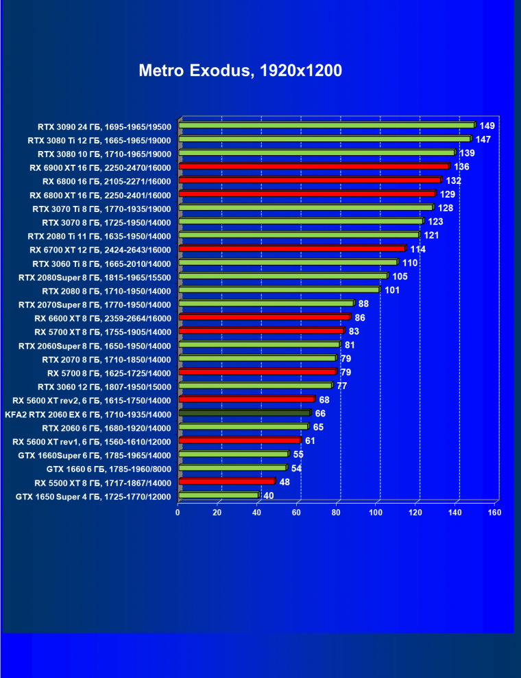 Видеокарта KFA2 GeForce RTX 2060 EX White (6 ГБ):, фото 54