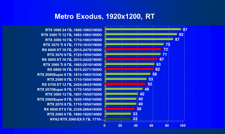Видеокарта KFA2 GeForce RTX 2060 EX White (6 ГБ):, фото 84
