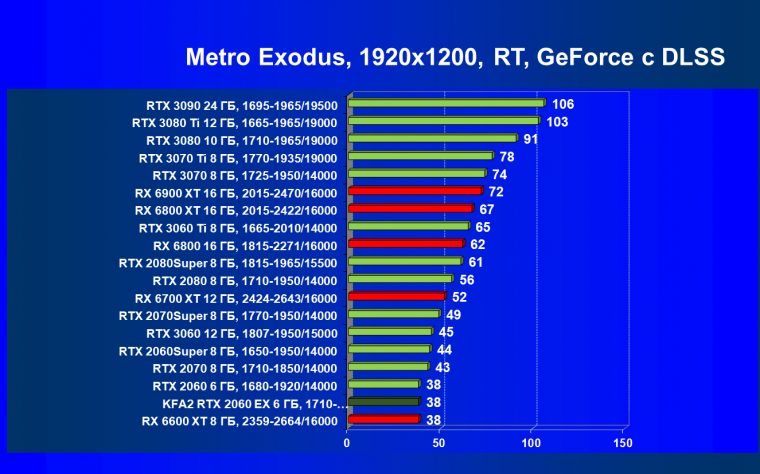 Видеокарта KFA2 GeForce RTX 2060 EX White (6 ГБ):, фото 87