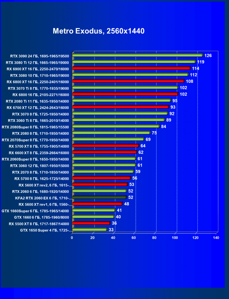 Видеокарта KFA2 GeForce RTX 2060 EX White (6 ГБ):, фото 55