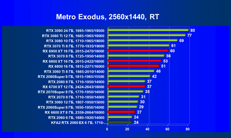 Видеокарта KFA2 GeForce RTX 2060 EX White (6 ГБ):, фото 85