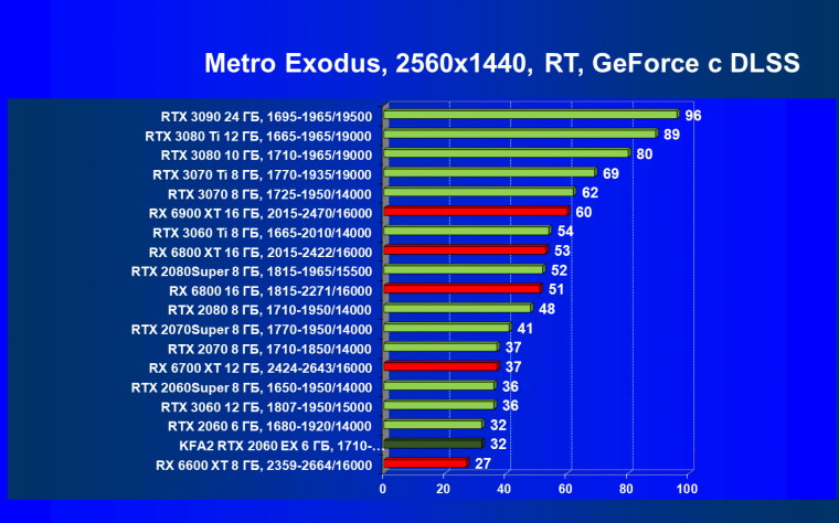 Видеокарта KFA2 GeForce RTX 2060 EX White (6 ГБ):, фото 88