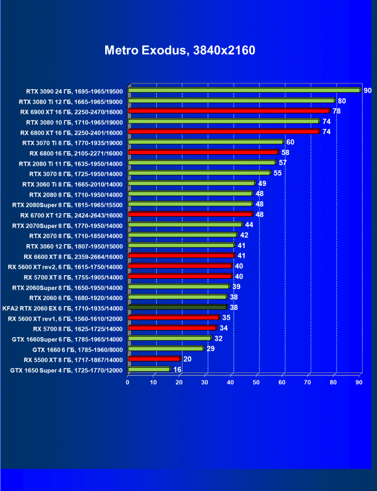 Видеокарта KFA2 GeForce RTX 2060 EX White (6 ГБ):, фото 56