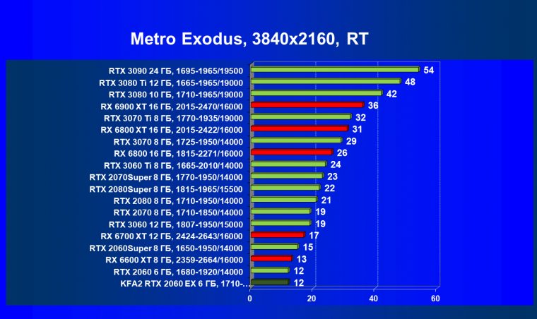 Видеокарта KFA2 GeForce RTX 2060 EX White (6 ГБ):, фото 86
