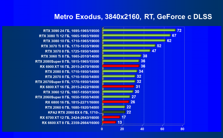 Видеокарта KFA2 GeForce RTX 2060 EX White (6 ГБ):, фото 89