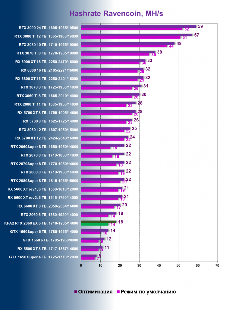 Видеокарта KFA2 GeForce RTX 2060 EX White (6 ГБ):, фото 92