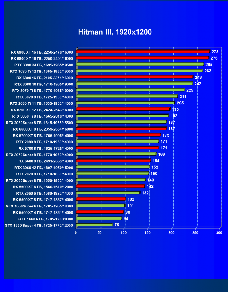 Видеоускоритель AMD Radeon RX 6600:, фото 49