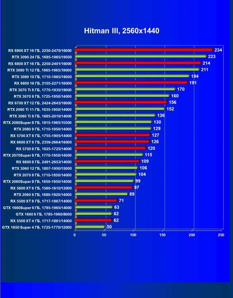 Видеоускоритель AMD Radeon RX 6600:, фото 50